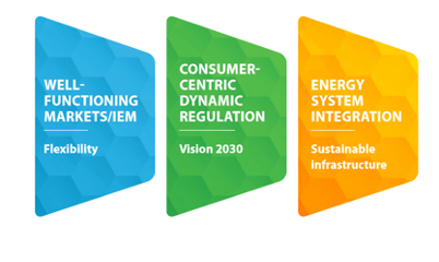 Logo Strategie CEER 2022–2025 Posilnenie postavenia spotrebiteľov
