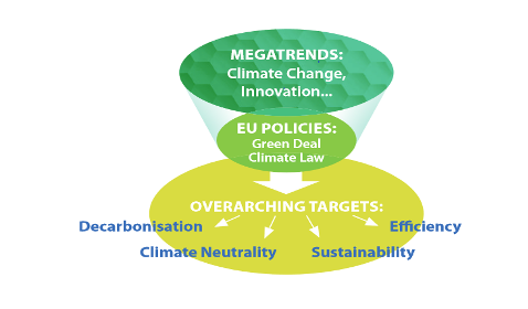 Logo pre trend čistej energie, dekarbonizácie a uhlíkovej neutrality