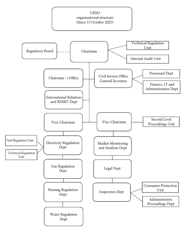 organisational structure_EN_15_10_2025