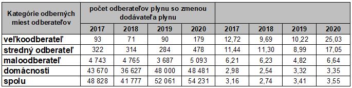 ZmenaDP_17-03-2021