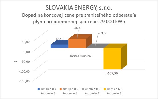 ts28042021plyn_SlovakiaEnergy