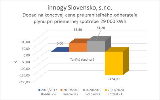 ts28042021plyn_Inogy