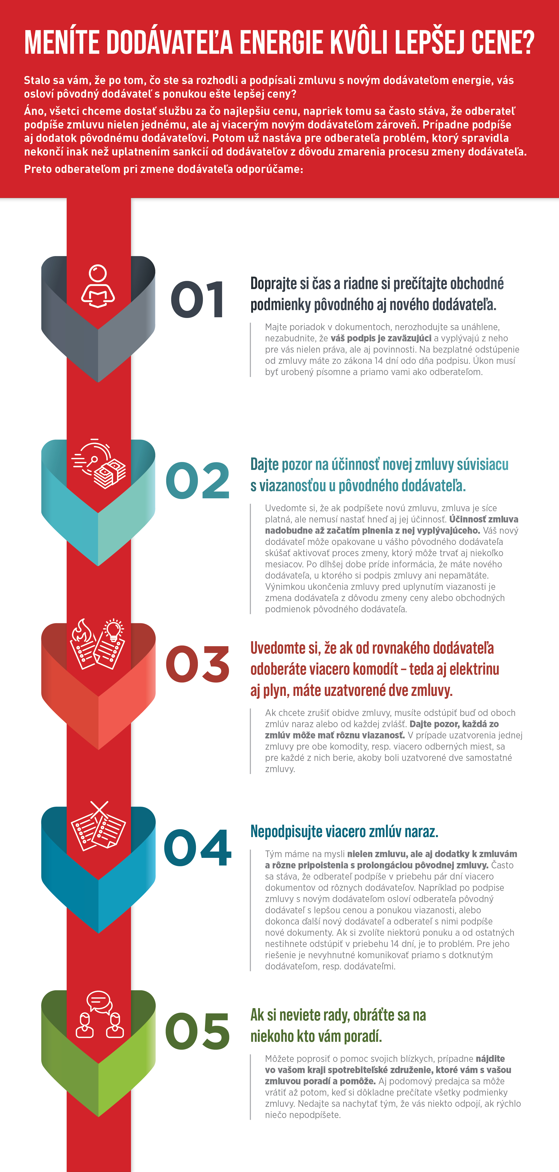 Infografika