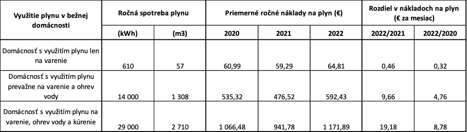 modelovy priklad_plyn