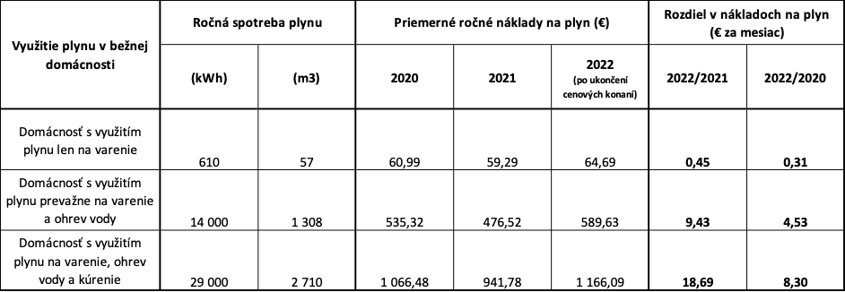 plyn_modelovy priklad