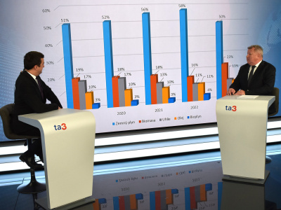 V relácii Energetika dnes.
